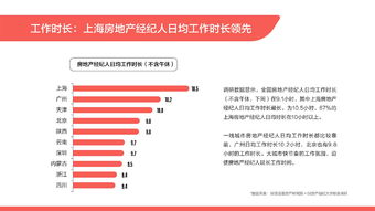 2019年房地產經紀人生態(tài)觀察 百萬從業(yè)者的生存現狀與行業(yè)挑戰(zhàn)